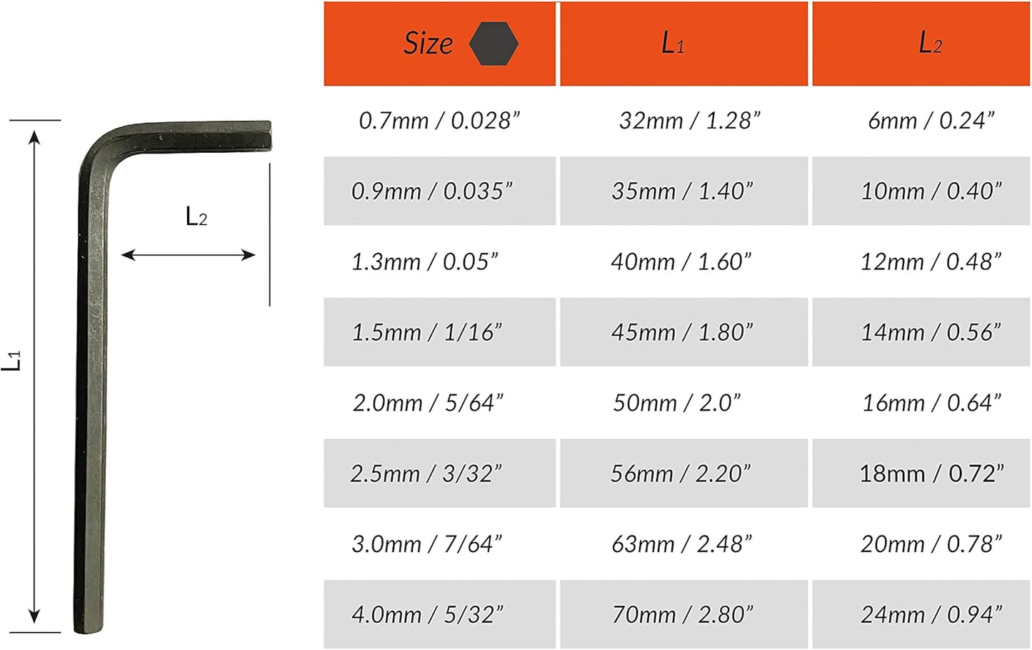 NordWolf 8-Piece Metric Short Allen Wrench Set, S2 Steel Mini Hex L-Keys, Sizes 0.7mm to 4.0mm